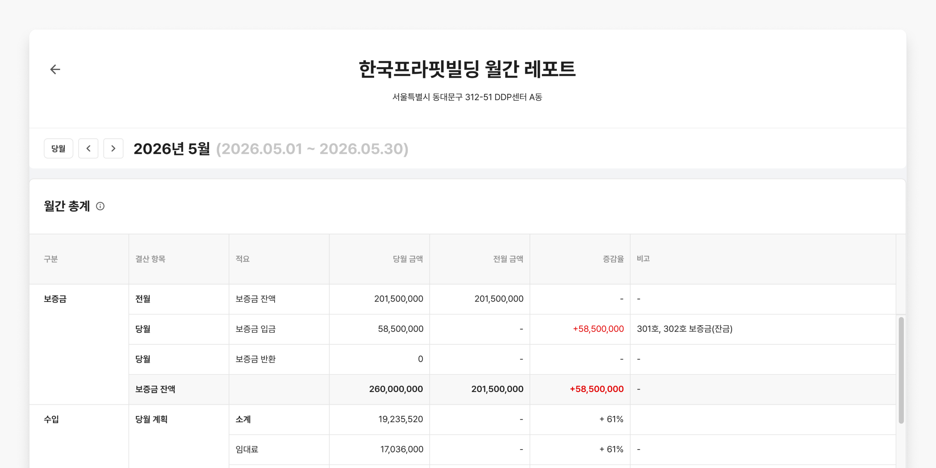 월간 레포트 화면
